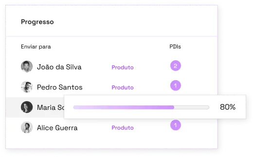 Modal de acompanhamento do progresso de liderados, com informações da área e número de planos de desenvolvimento.