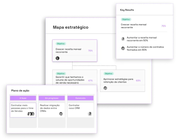 Representação do mapa estratégico, mostrando a facilidade de visualizar os objetivos estratégico da empresa e de cada time