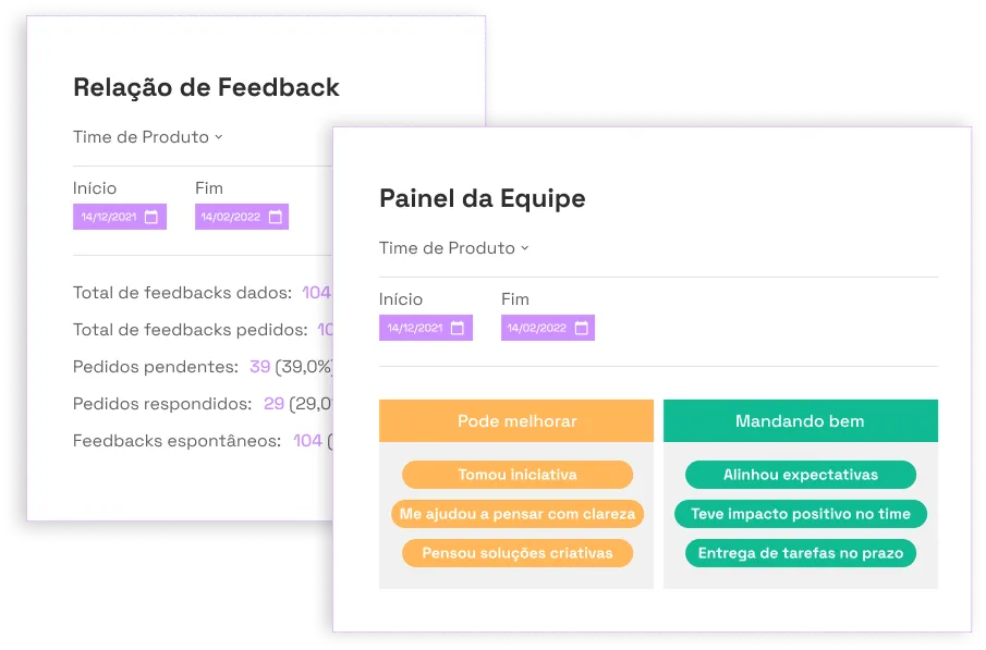 Tabela mostrando em números absolutos a quantidade de feedbacks solicitados e respondidos, além de quais são os principais pontos a melhorar e positivos por time.