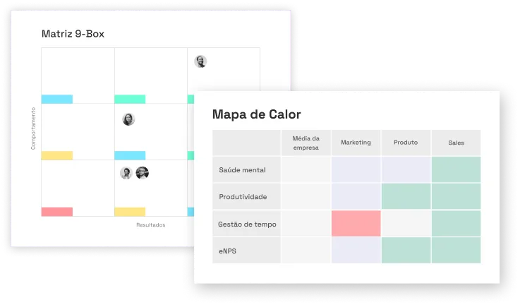 Matriz com colaboradores inseridos em 9 quadrantes definidos a partir do cruzamento entre nível de comportamento e nível de resultados.