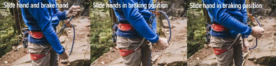 Person in outdoor gear demonstrating climbing rope brake hand positions in three side-by-side images.