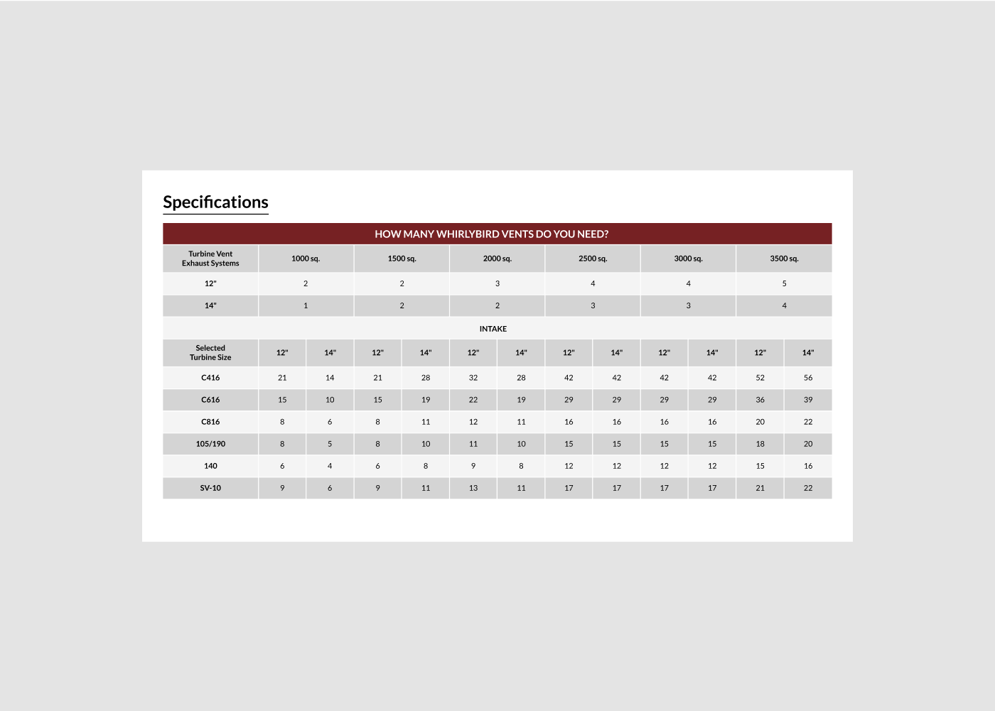 A detailed specifications chart highlighting a featured product.
