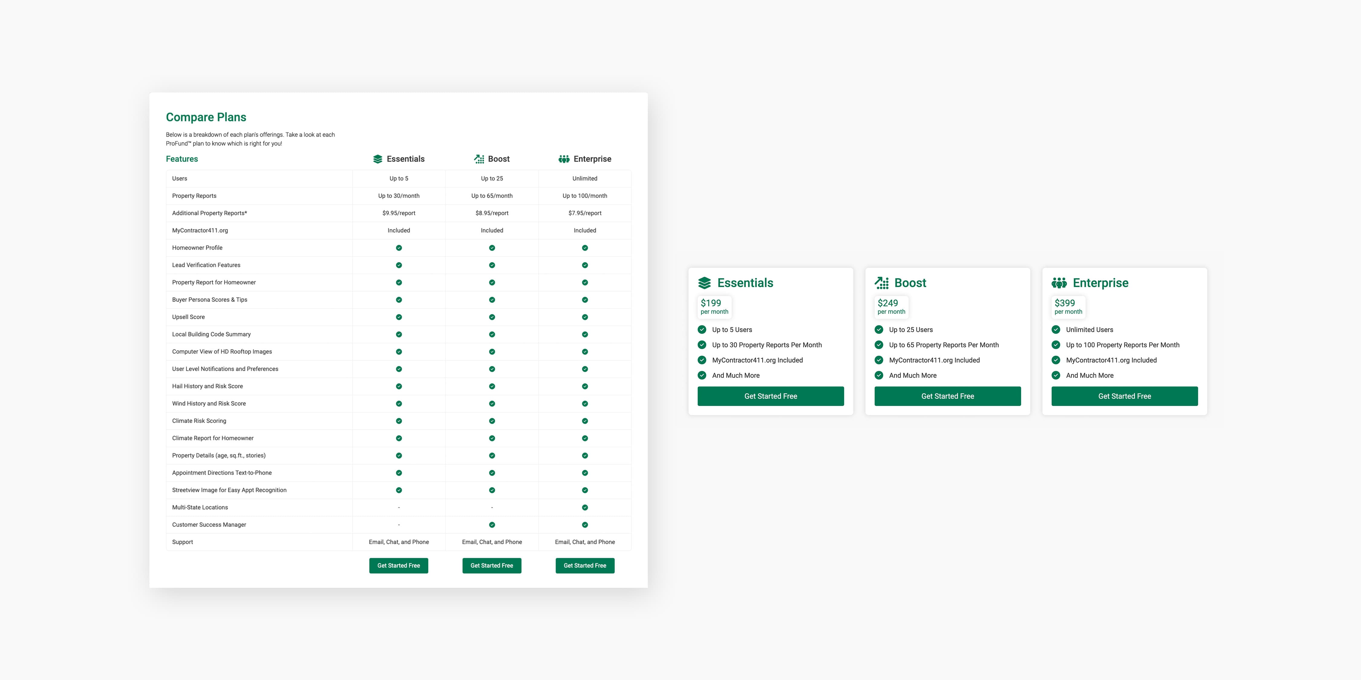 A plan pricing table and content blocks comparing three different plans.