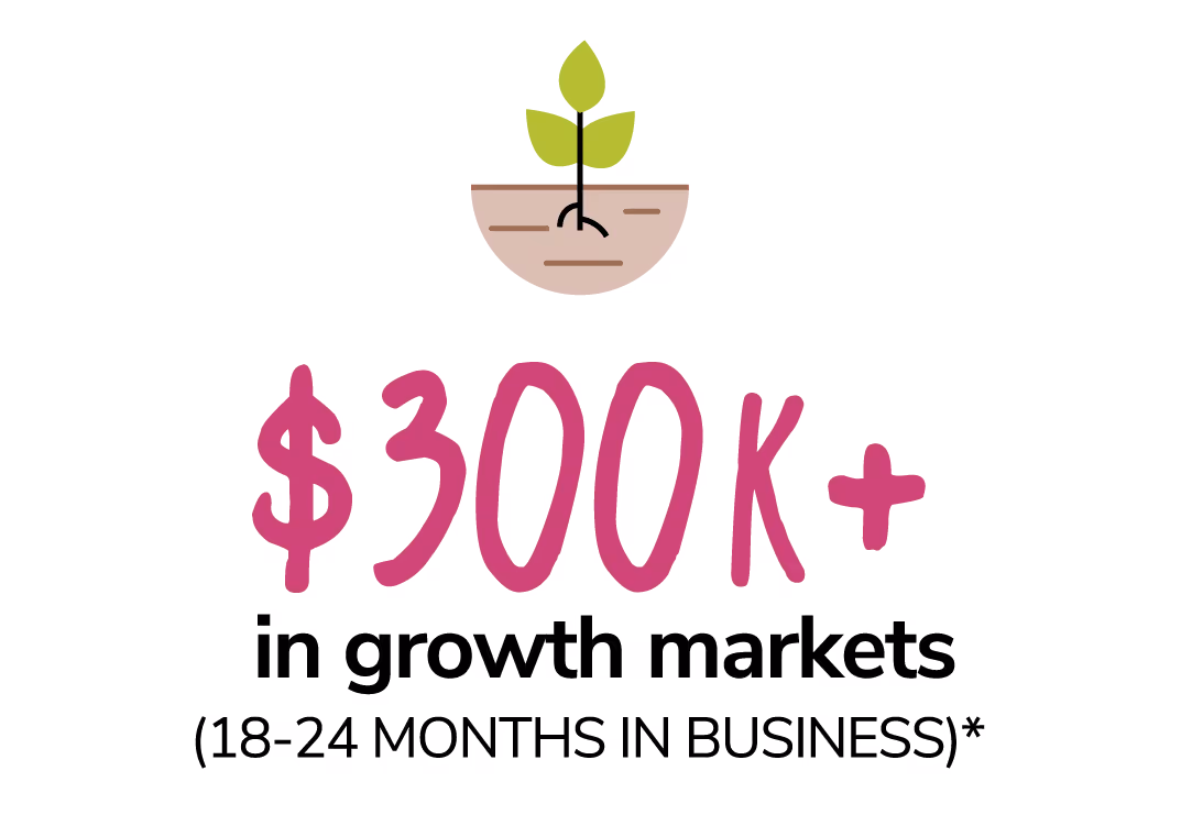 $300k+ in growth markets (18-24 months in business)*