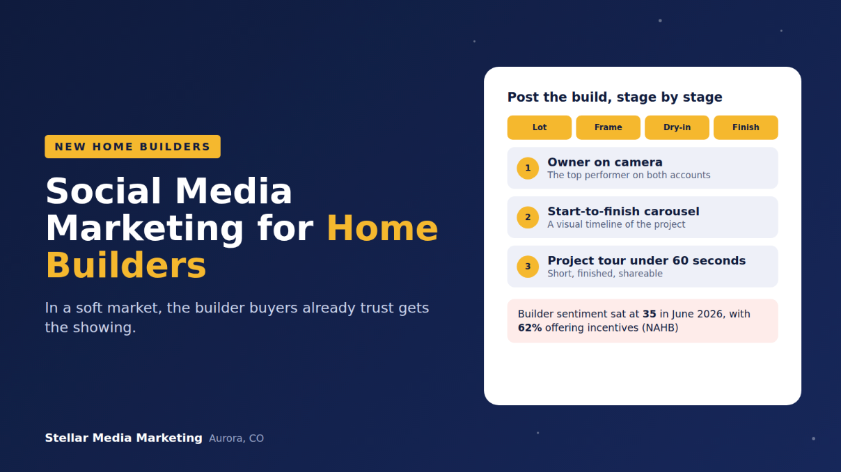 Social Media Marketing for new home builders