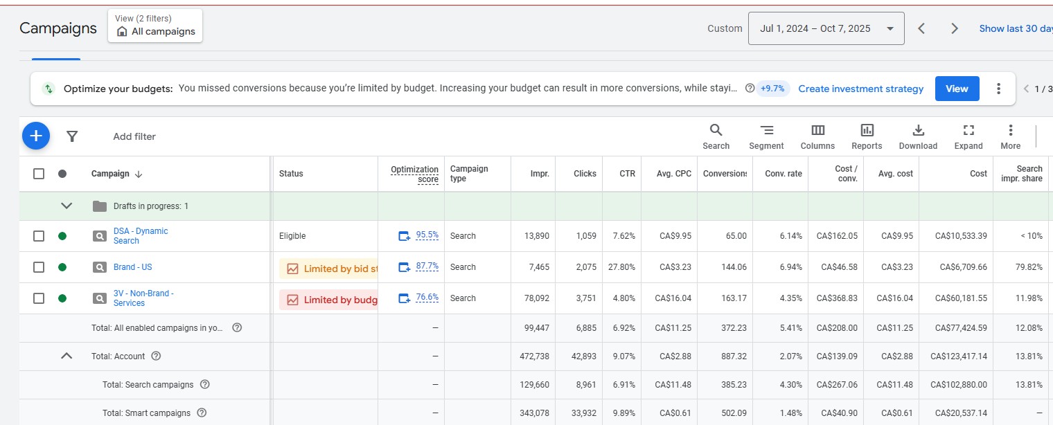 google ads campaign structure for professional services firm showing intent-tiered search campaigns