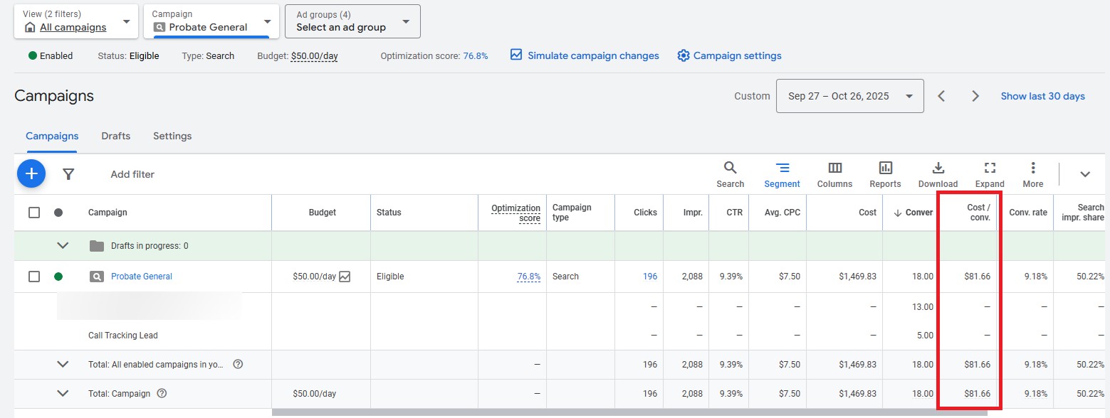 google ads benchmark showing cost per qualified lead dropping to $82 for law firm