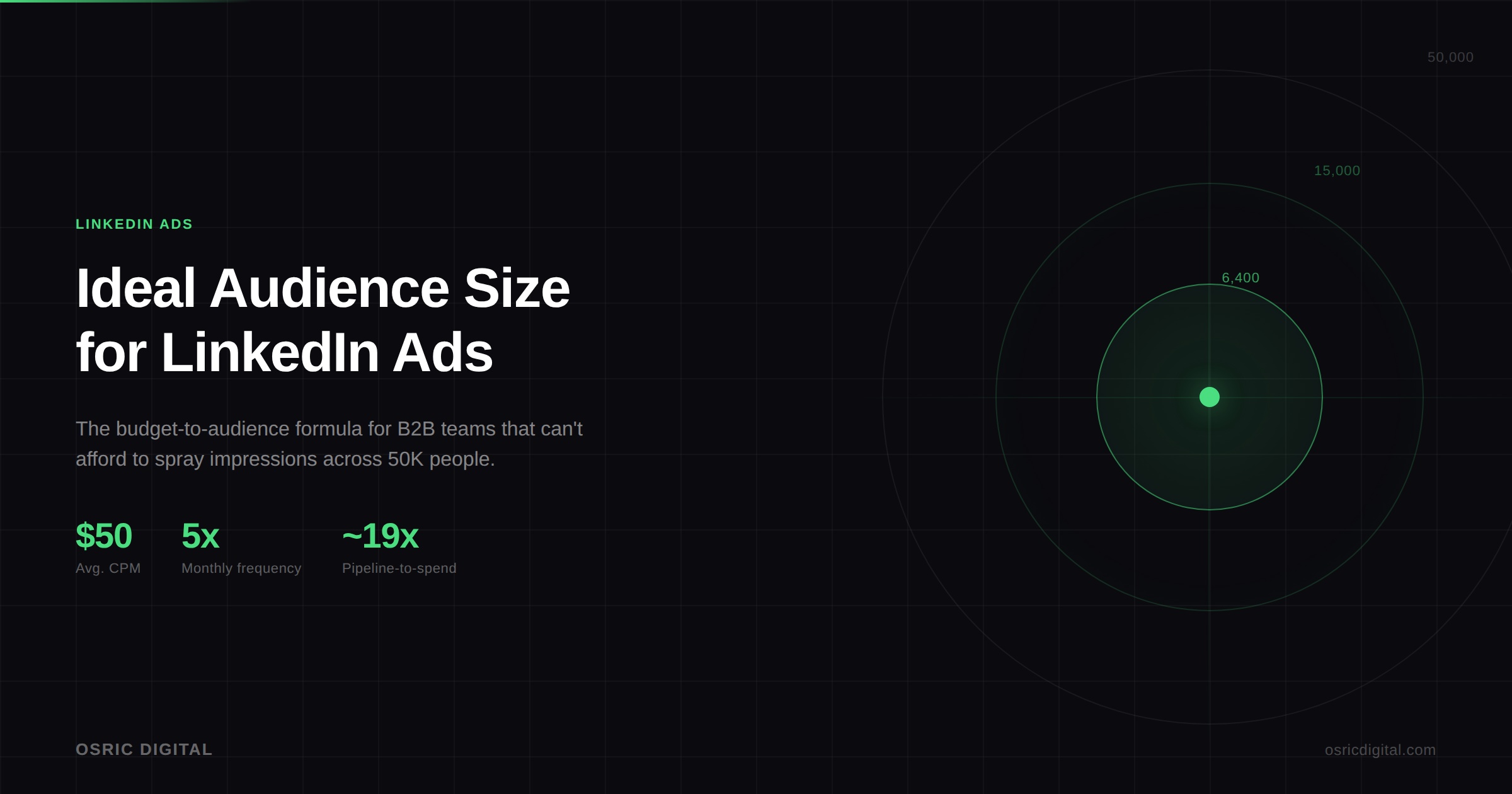 Ideal Audience Size for LinkedIn Ads