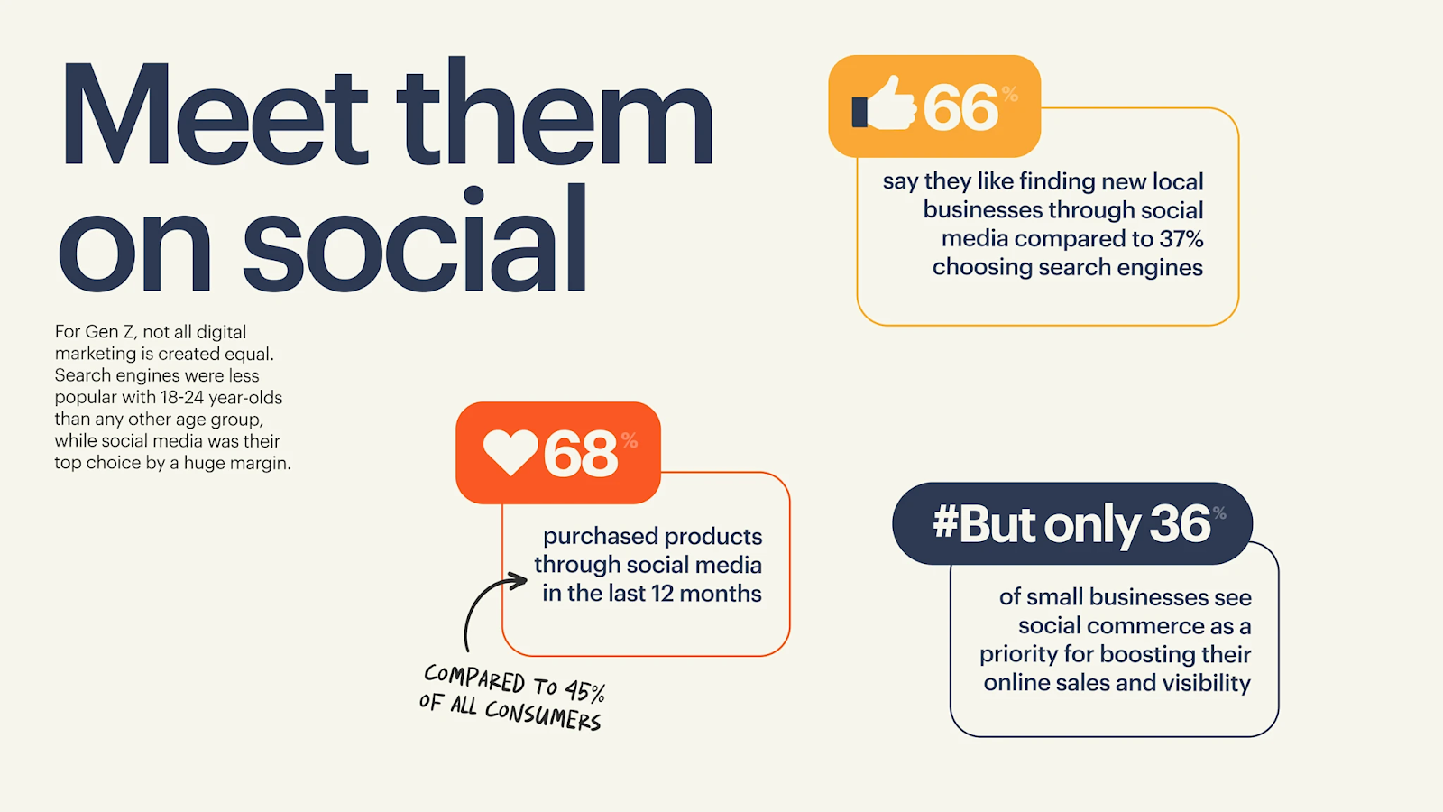 Vistaprint’s latest industry reports show that social media remains Gen Z’s top shopping channel