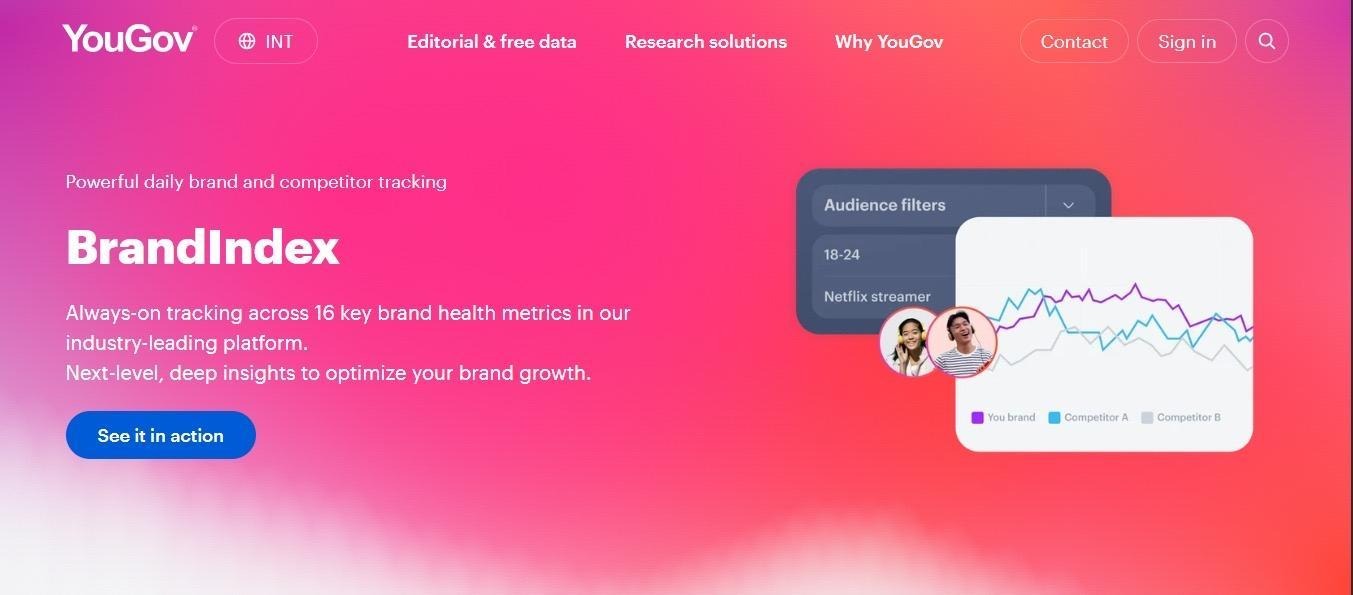 YouGov BrandIndex tracks brand perception and reputation across global markets