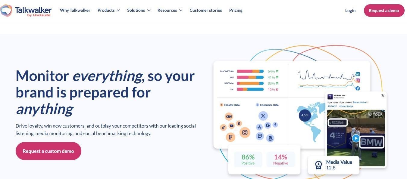 Talkwalker monitors brand mentions across media publications