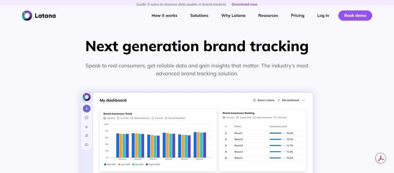 Latana measures digital brand perception across different audience segments