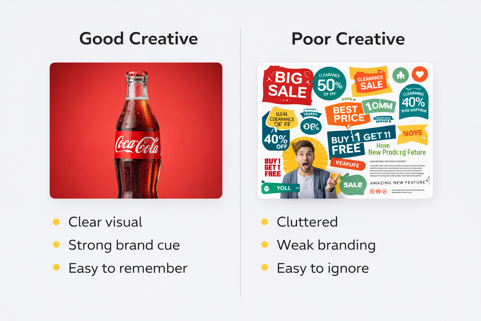 Good creative vs poor creative