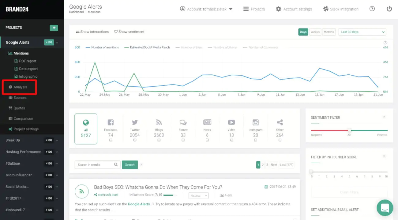 Brand24 tracks mentions in real time and sends instant alerts