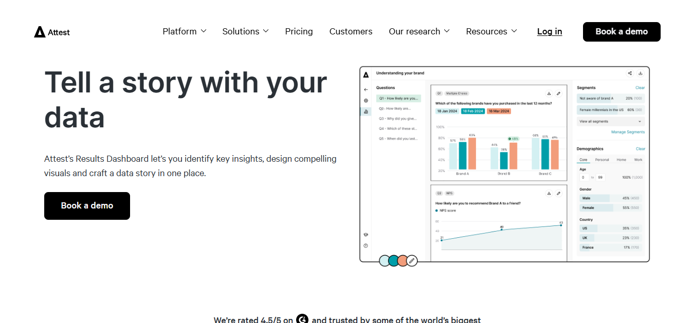 Attest measures brand perception using surveys and audience data