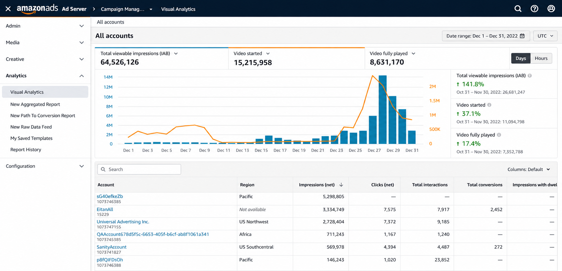 Amazon Ads increases product visibility in retail search