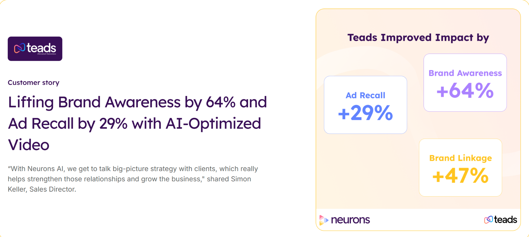 Teads used creative testing to improve recall