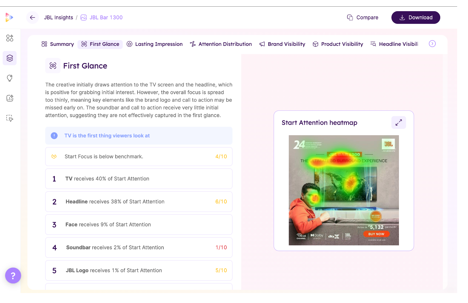 Neurons AI predicts creative performance before launch 