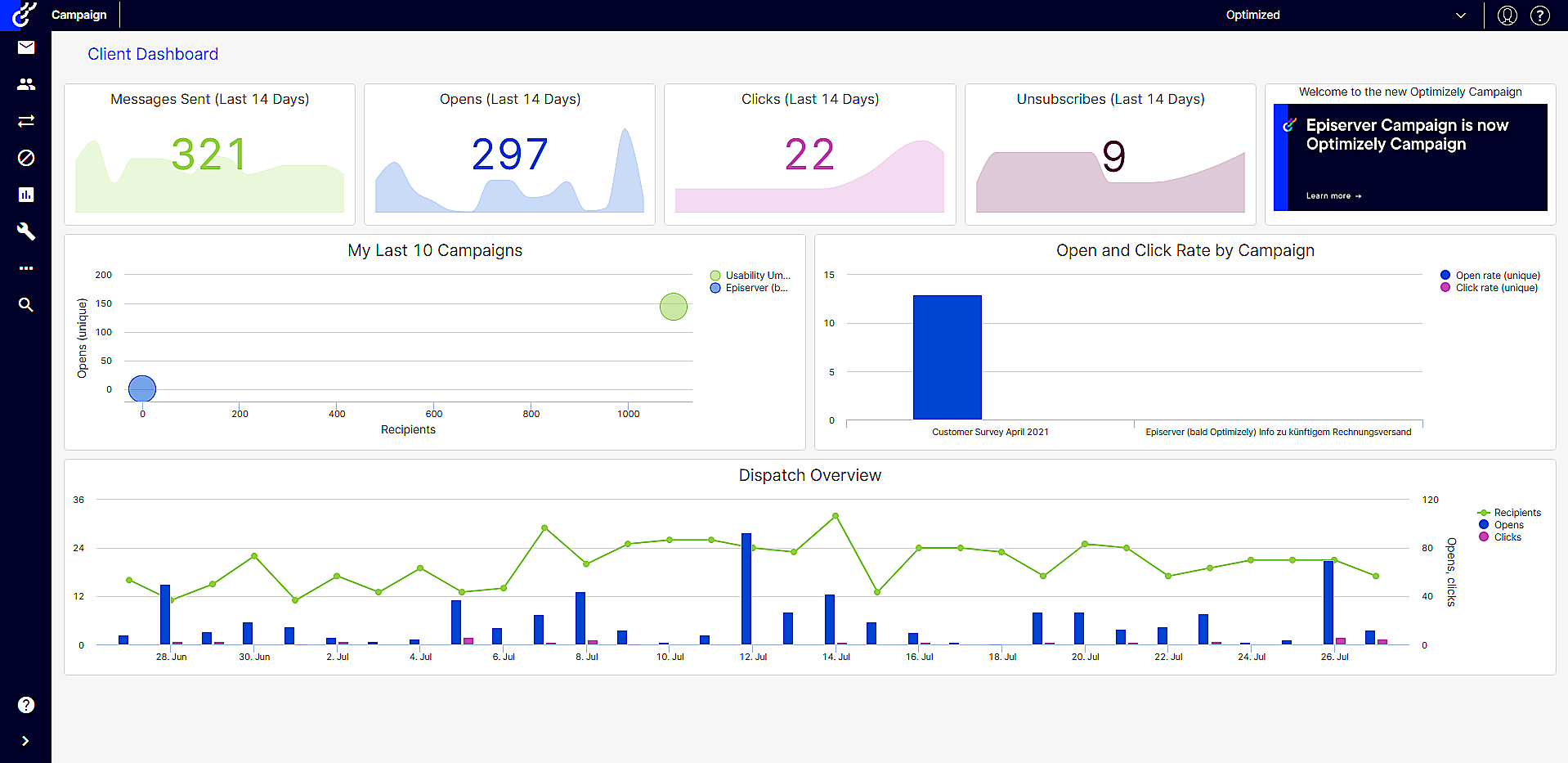 Optimizely supports structured A/B and multivariate experimentation.