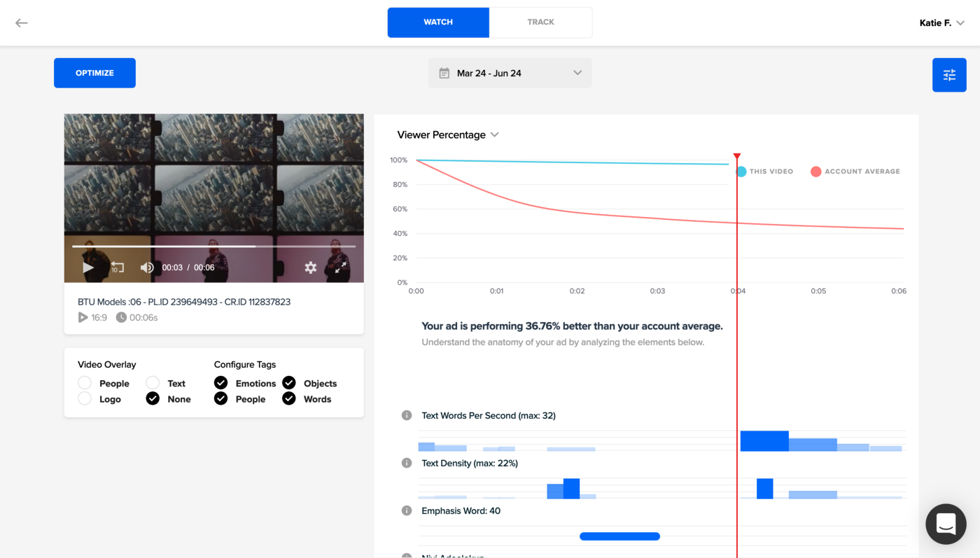 VidMob connects creative attributes to campaign performance data