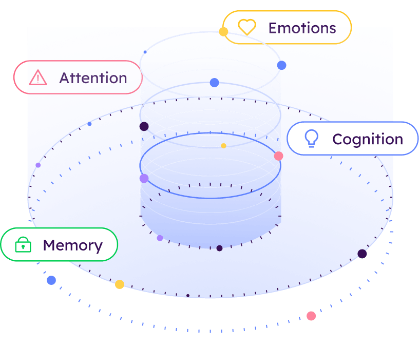 Graphic showing four cognitive domains labeled Attention with a warning icon, Emotions with a heart icon, Cognition with a lightbulb icon, and Memory with a locked padlock icon, arranged around concentric circular grids.