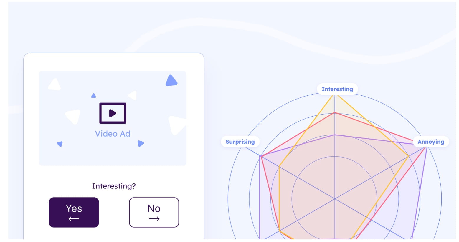 The illustration shows how implicit association tests are conducted in neuromarketing.
