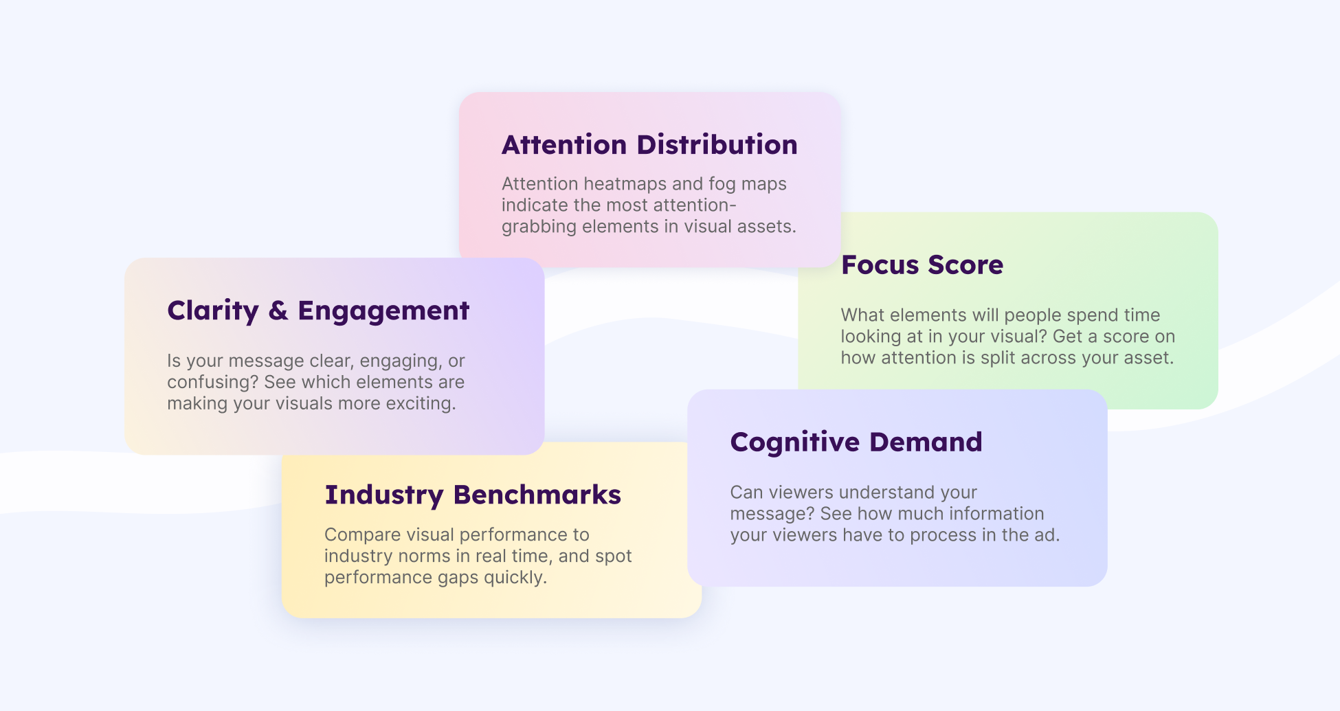 A list of different metrics that can be used during ad testing, including attention, focus, cognitive demand, engagement and clarity.
