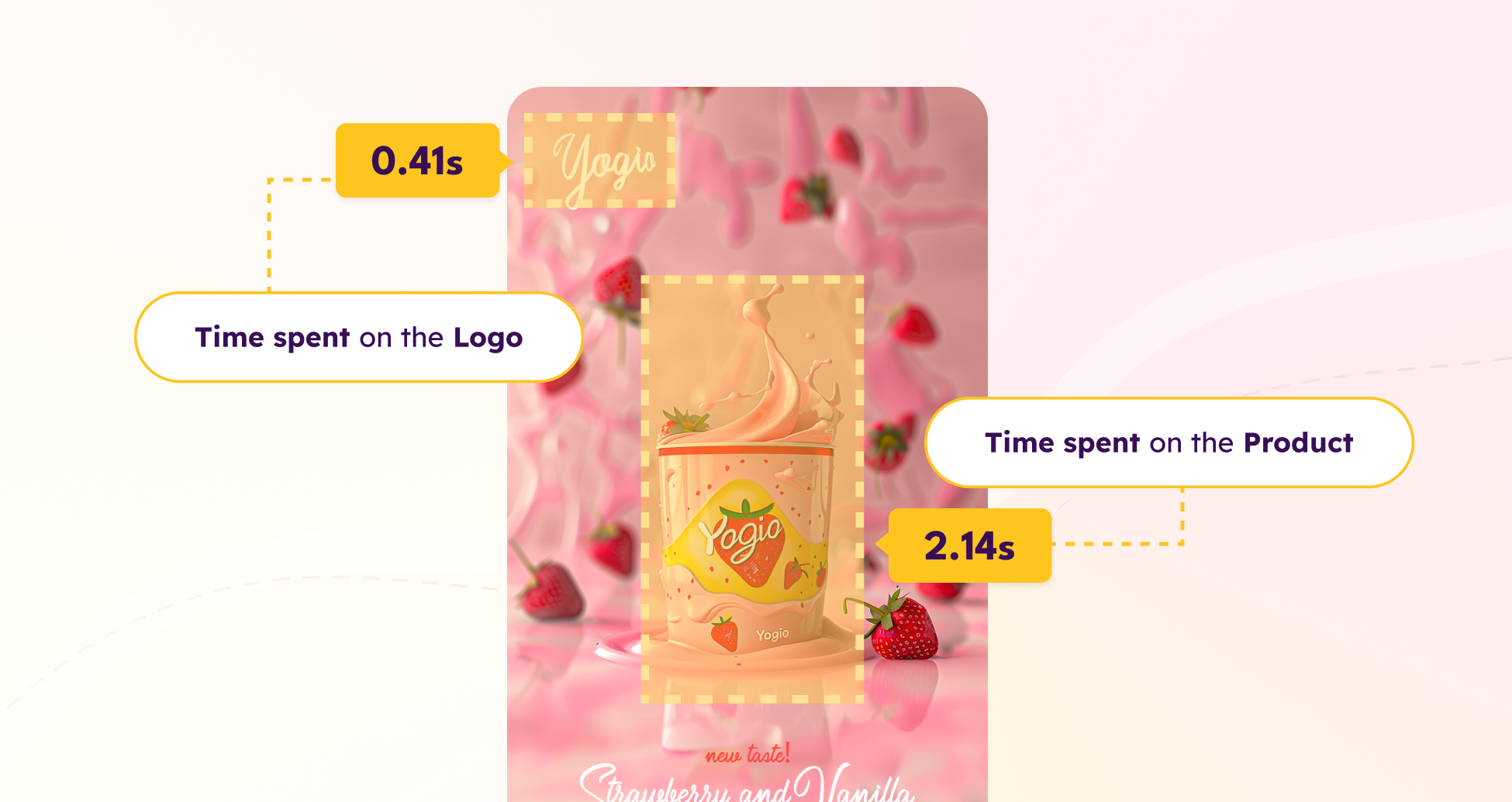 An advertisement during ad testing showcasing which creative elements can be tested by marketers.