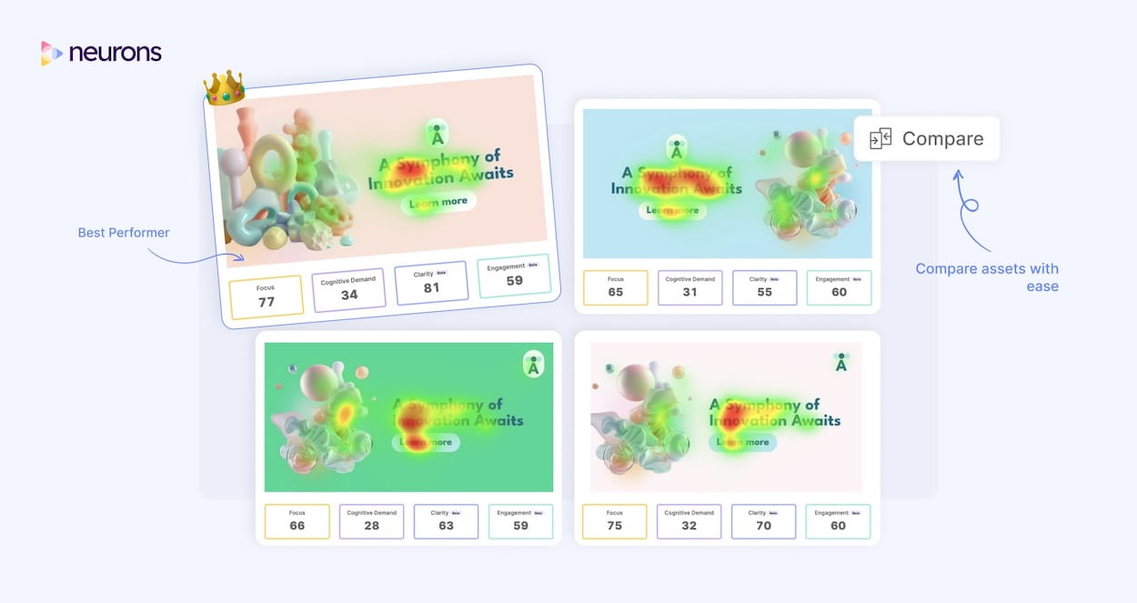 Comparison of four design assets with heatmap overlays showing focus, cognitive demand, clarity, and engagement scores, highlighting the best performer.