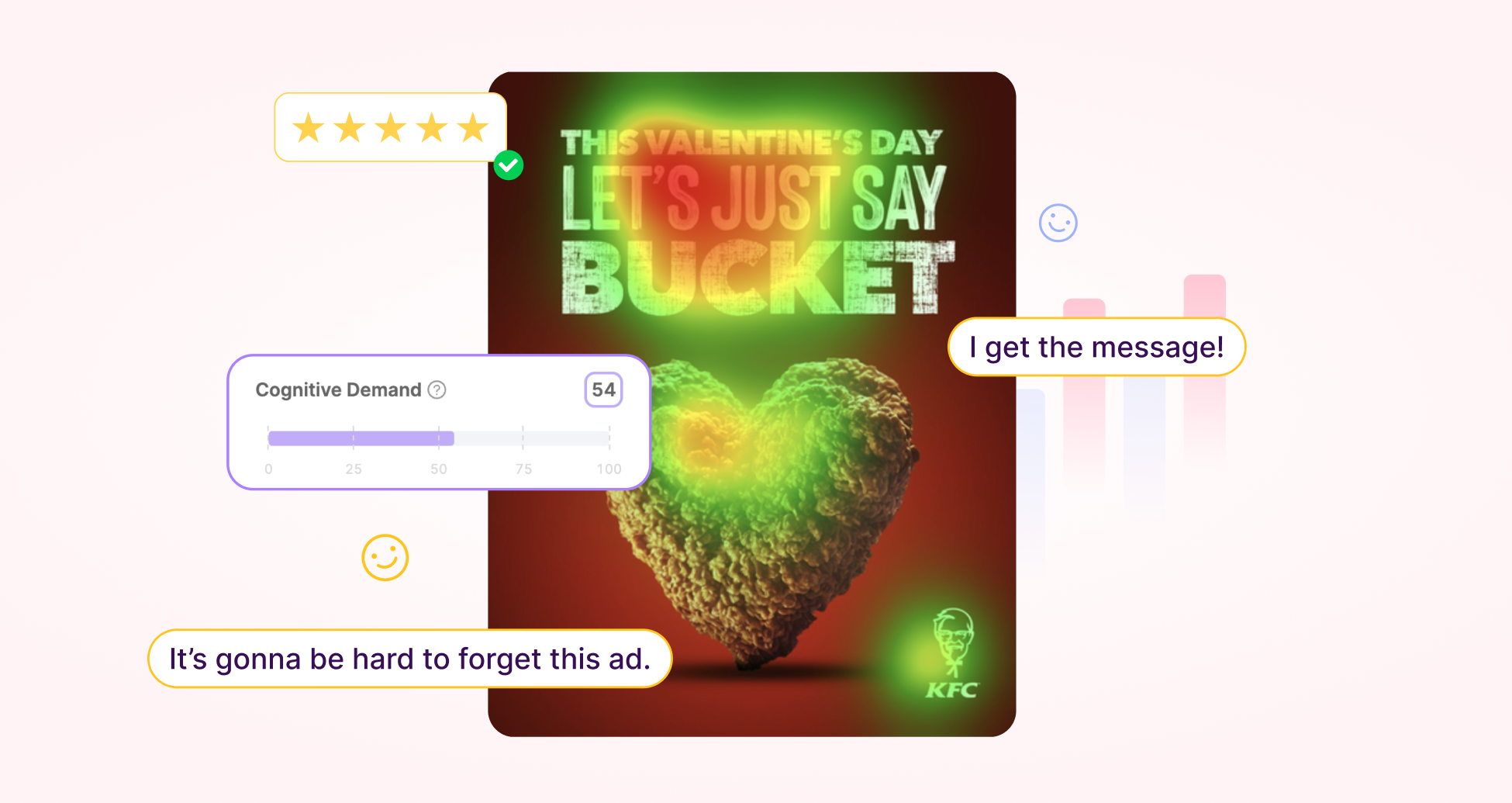 Testing the cognitive demand of a Snapchat advertisement.