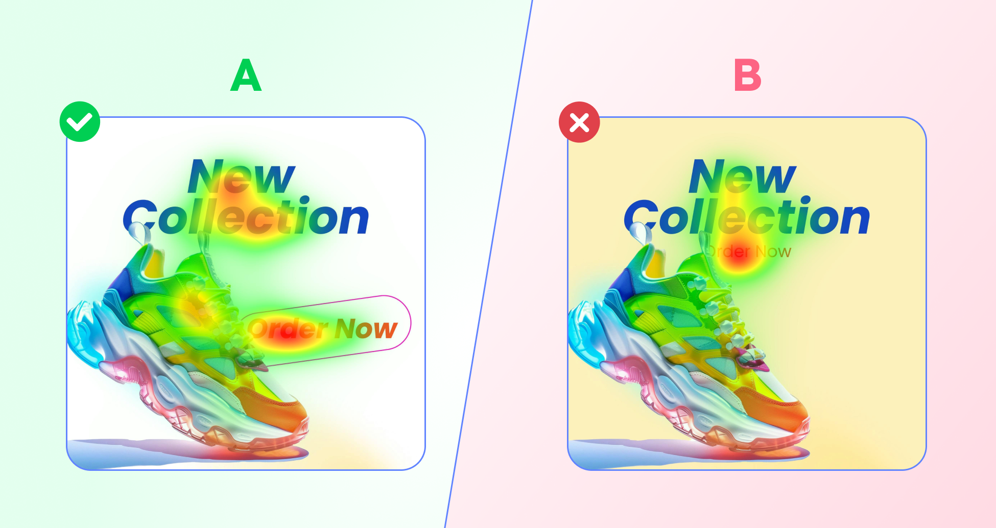 The image shows two similar ads getting A/B tested using attention heatmaps.