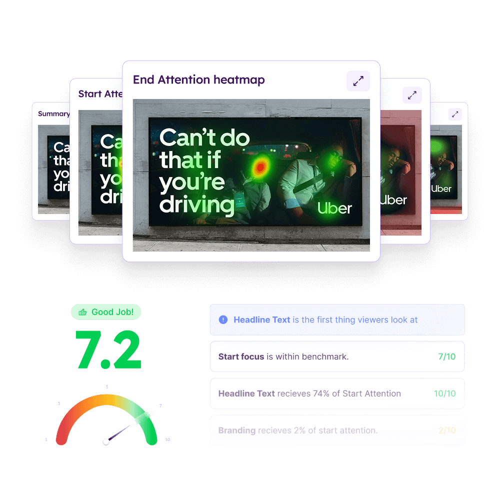 Heatmap analysis of an Uber ad showing viewer attention focused mainly on the headline text 'Can’t do that if you’re driving' and the Uber logo, with a score of 7.2 and assessment details on start focus, headline text, and branding attention.