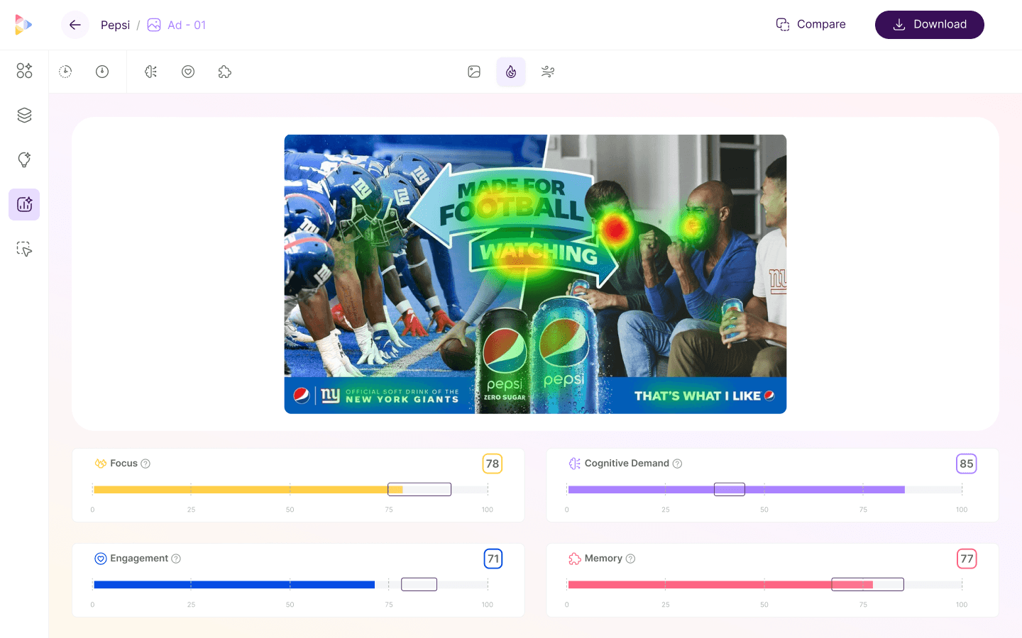 User interface displaying attention heatmap analysis of an ad, highlighting focus areas on headline text and a person holding flowers, with summary statistics on attention distribution.