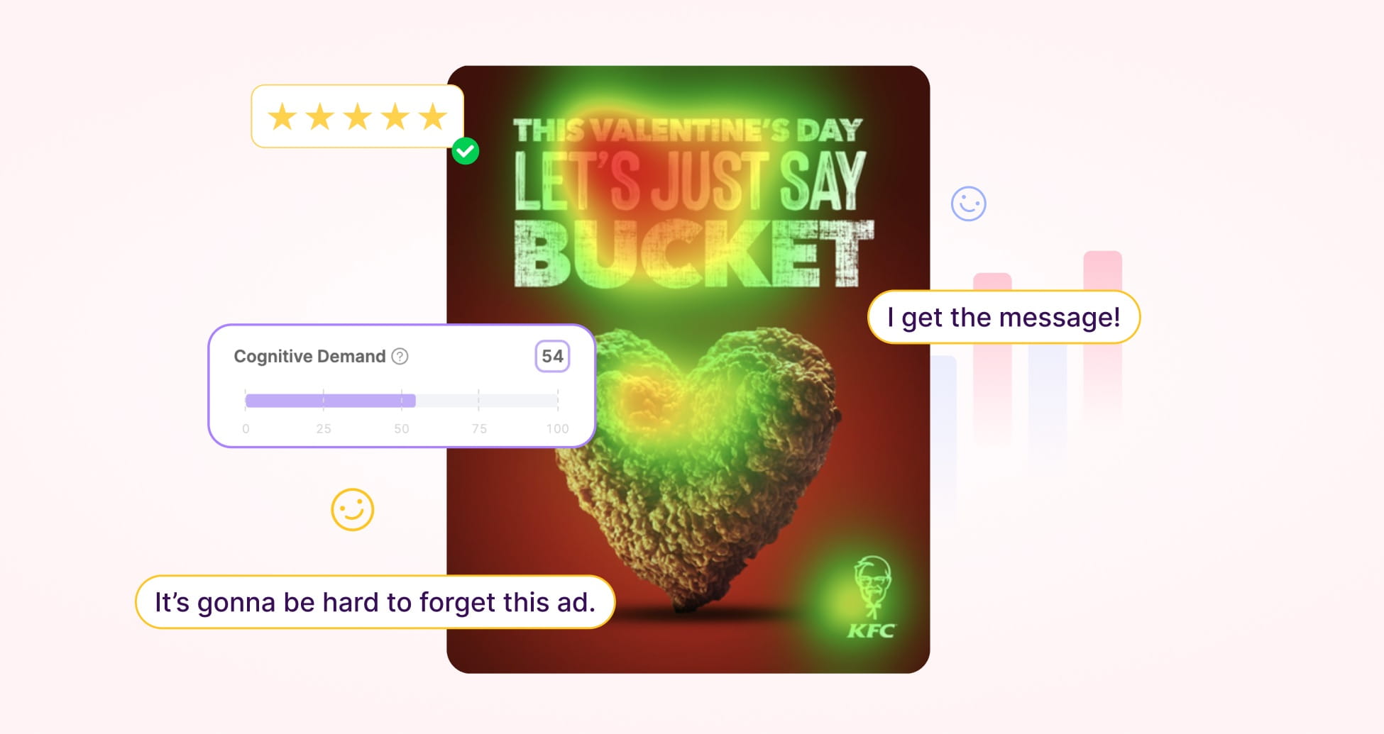 KFC ad shaped like a heart with text 'This Valentine's Day let's just say bucket' and 5-star rating.