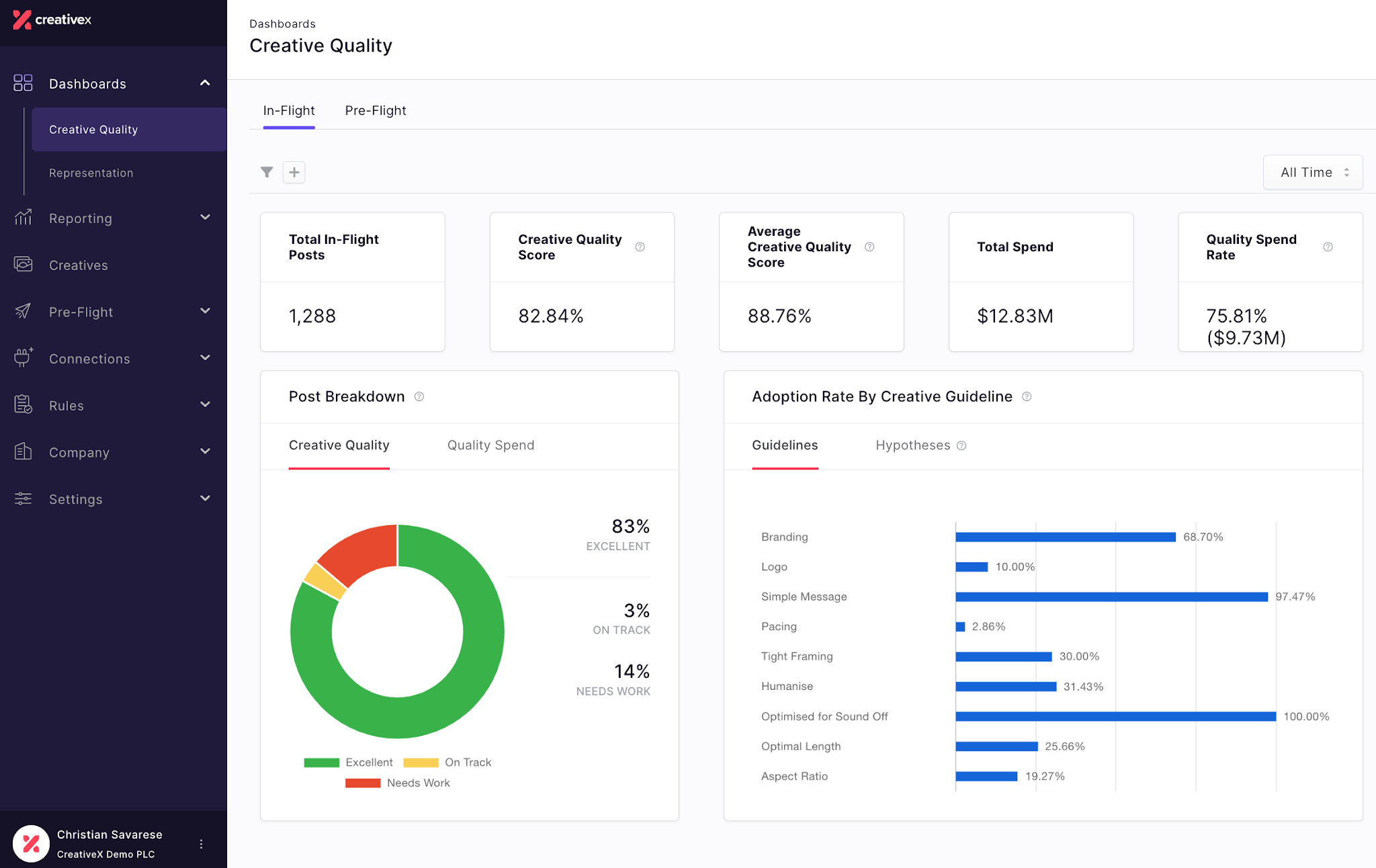 CreativeX checks creative quality and brand compliance at scale