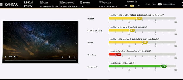 Kantar LINK+ benchmarks ads against large creative datasets