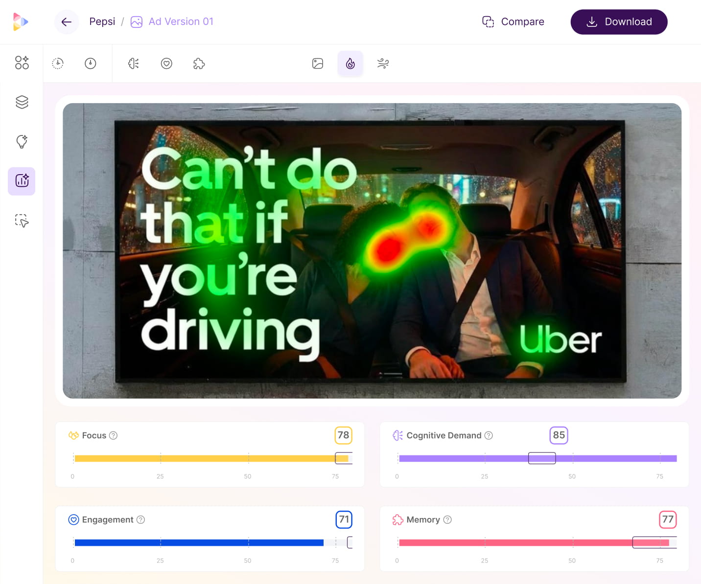 User interface displaying attention heatmap analysis of an ad, highlighting focus areas on headline text and a person holding flowers, with summary statistics on attention distribution.