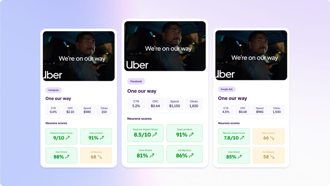 Three ad creatives scored with attention heatmaps