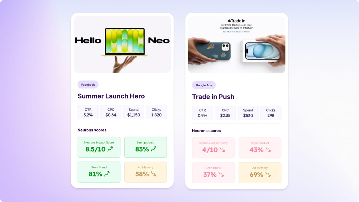 Three ad creatives scored with attention heatmaps