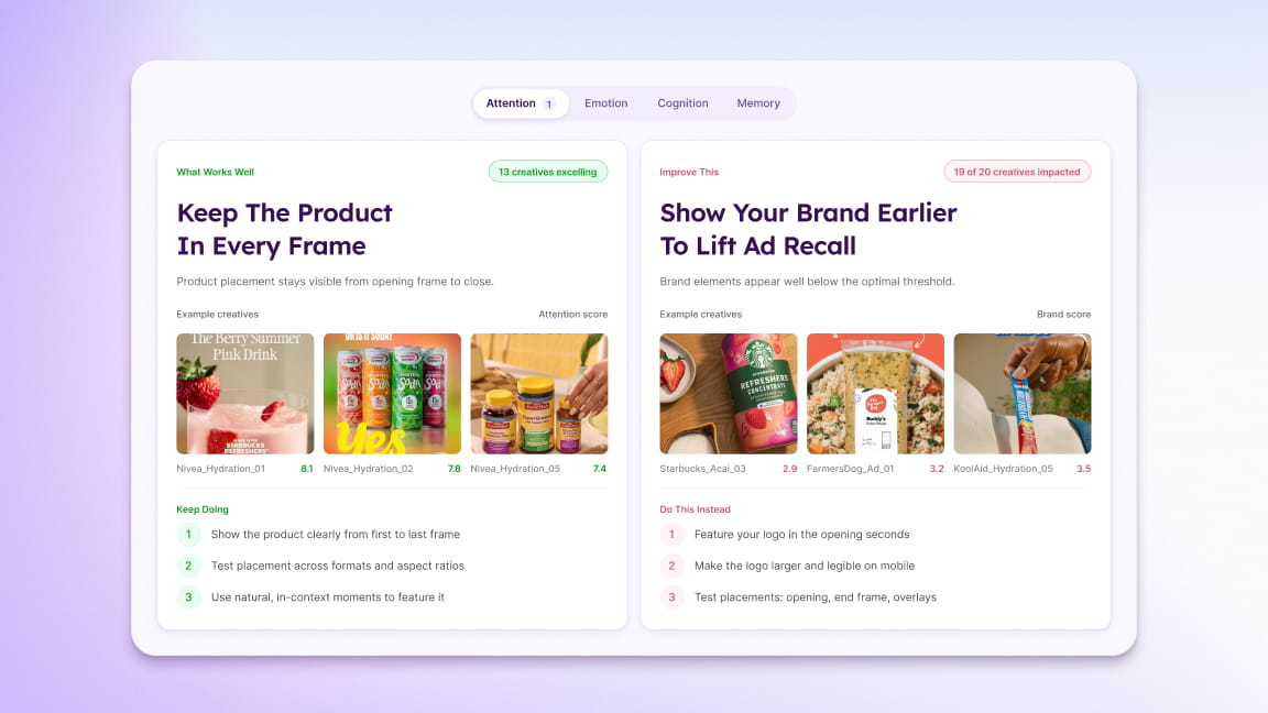 Three ad creatives scored with attention heatmaps