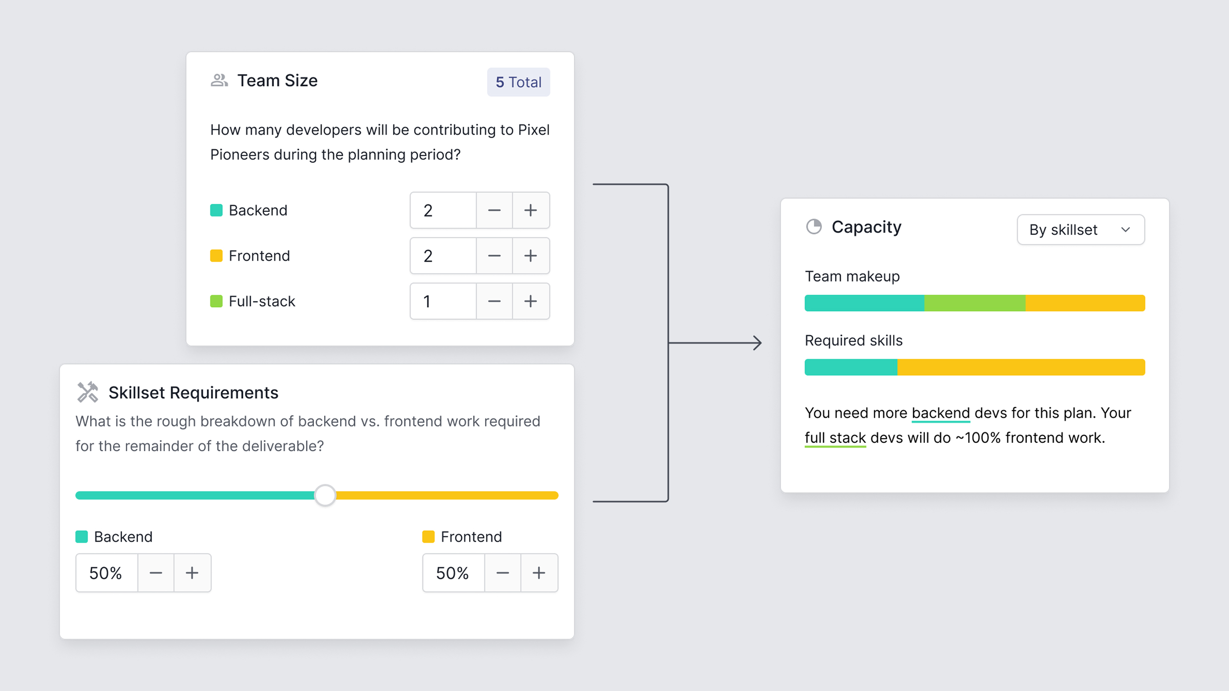 Capacity Planner skillset estimation UI elements