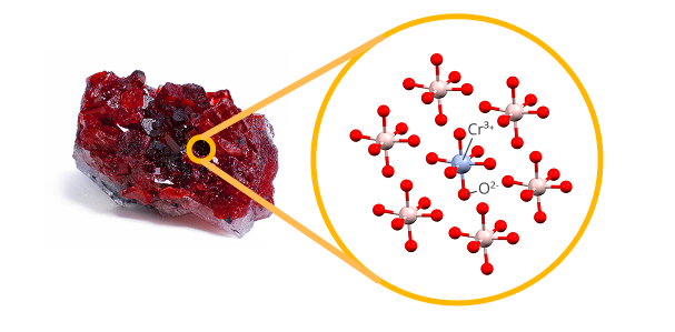 a bright red gemstone with a molecular view of the chromium transition metal at the center of the crystal lattice