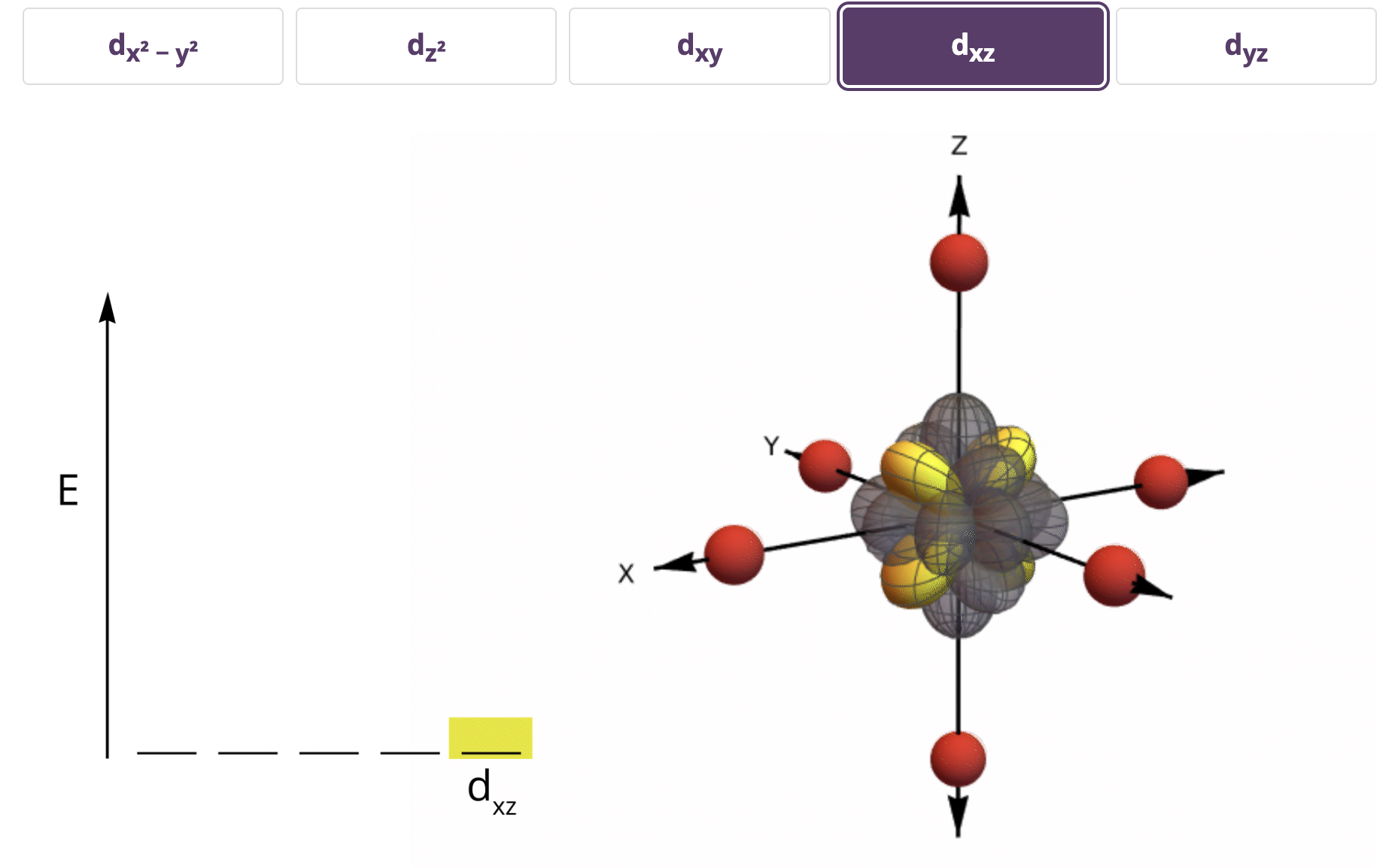 a screenshot of the d-orbitals widget with a energy diagram and molecular view of the dxz orbital