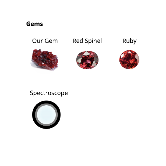 screenshot of the spectroscope widget showing three gems labeled our gem, red spinel, and ruby place above a drag and drop spectroscope tool
