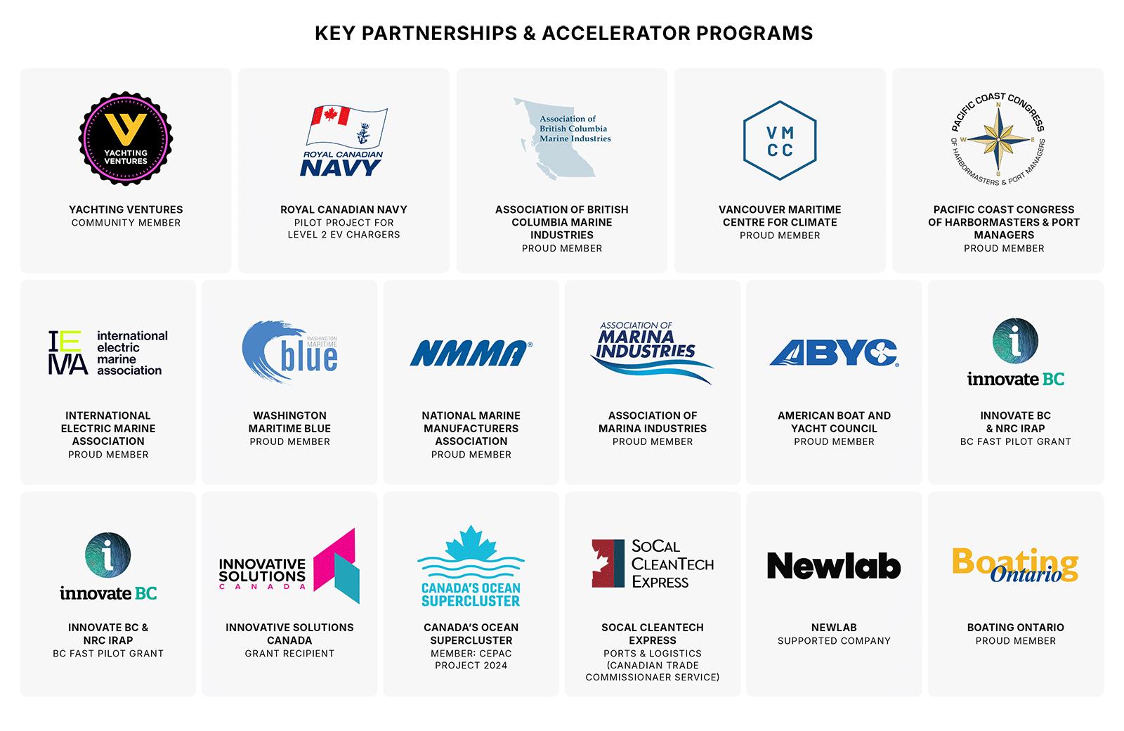 Key Partnerships