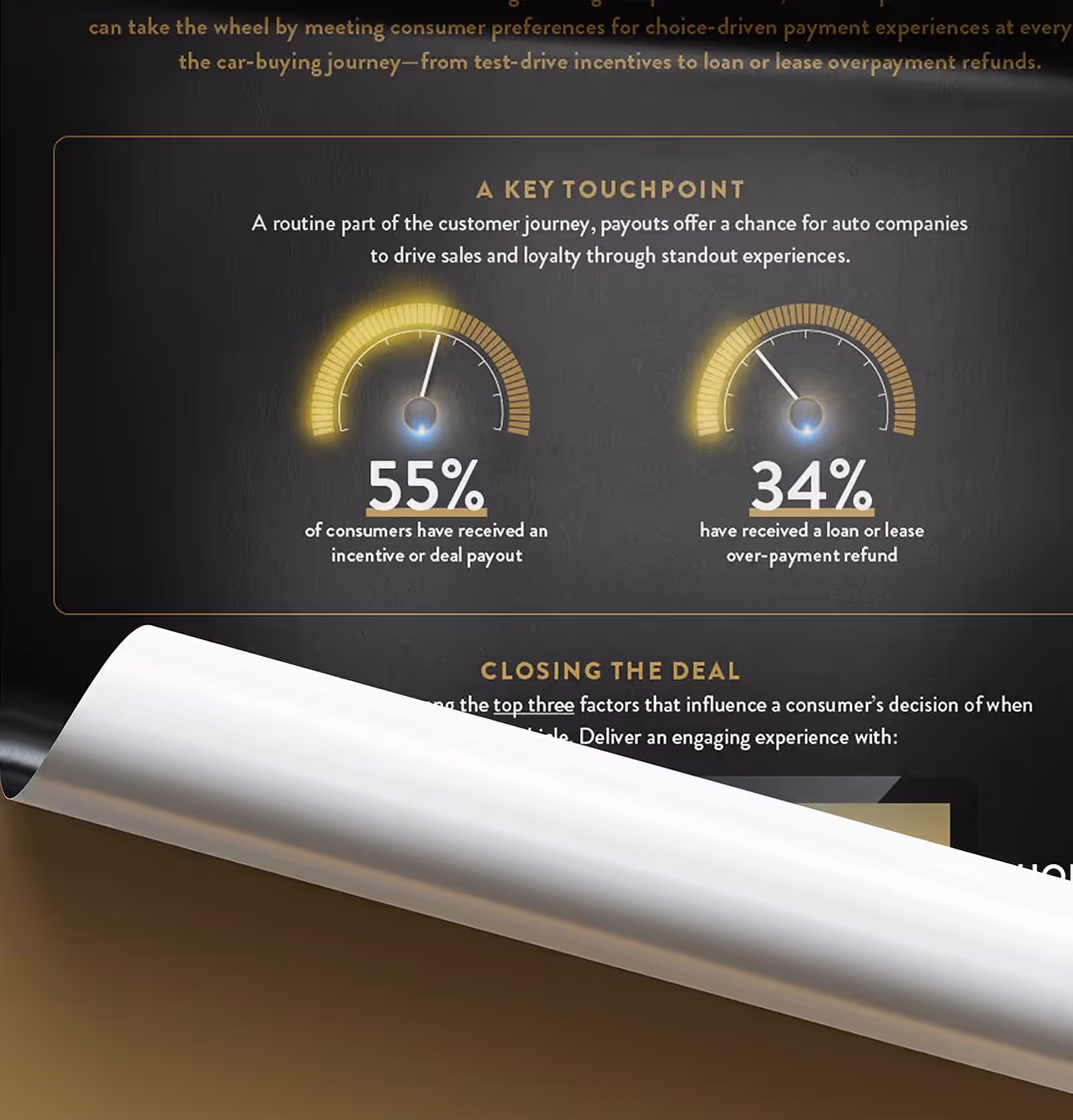 Automotive Payouts: Driving Revenue With Personalized Experiences