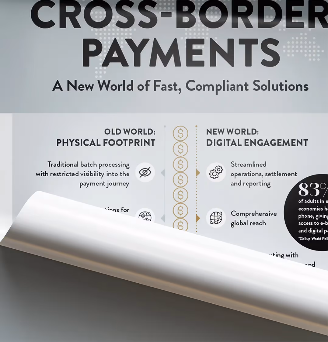 Cross-Border Payments: A New World of Fast, Compliant Solutions