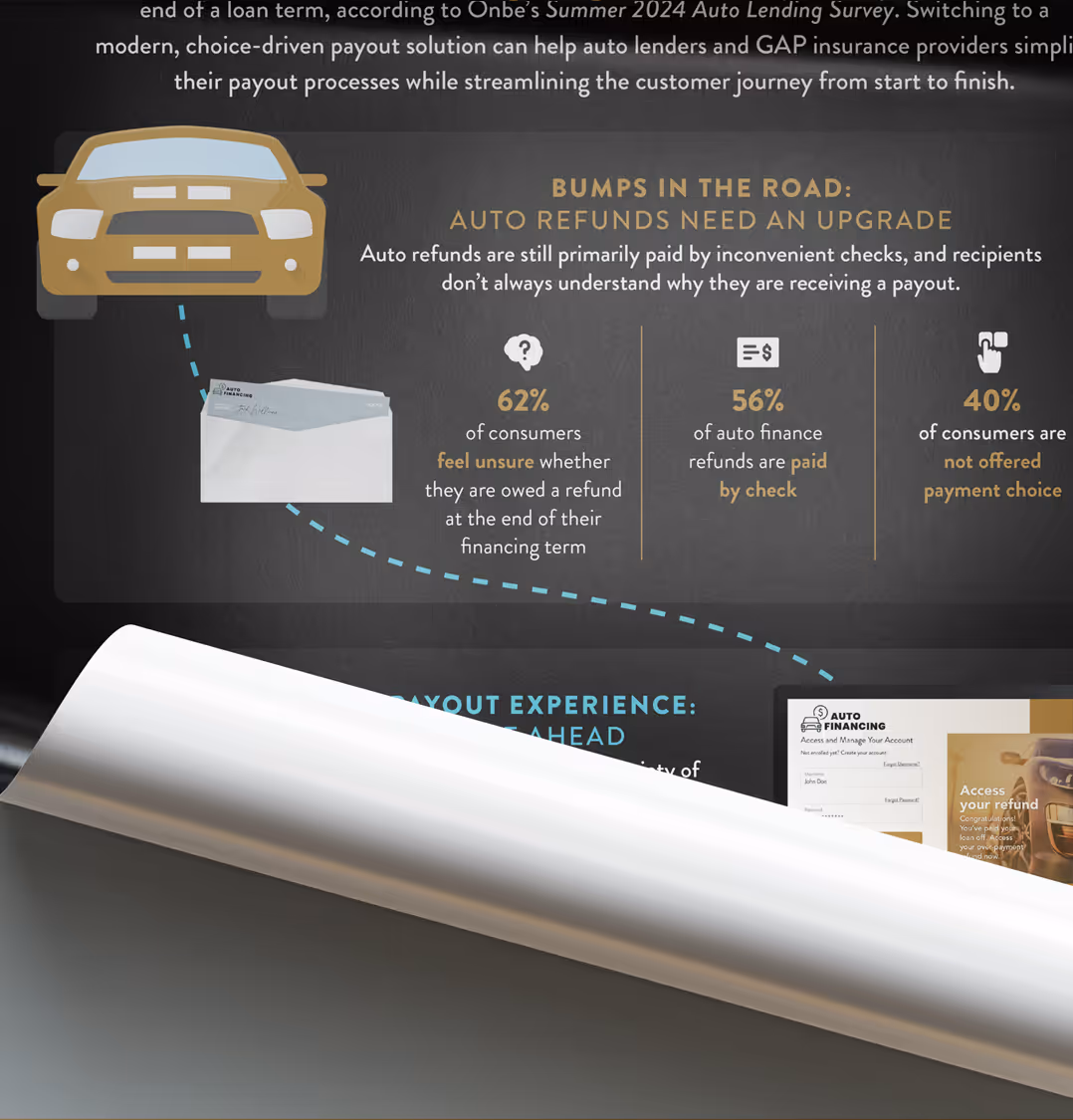 Switch Gears to Digital Payouts for Smoother Automotive Refunds