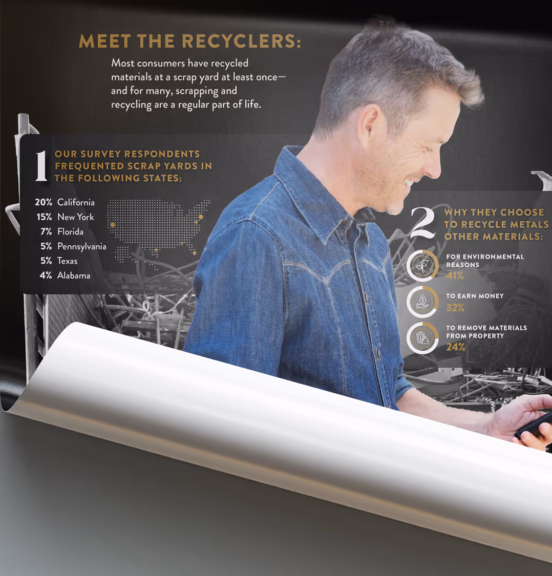 From Trash to Digital Payouts: Insights from Onbe’s 2025 Scrap & Recycling Survey