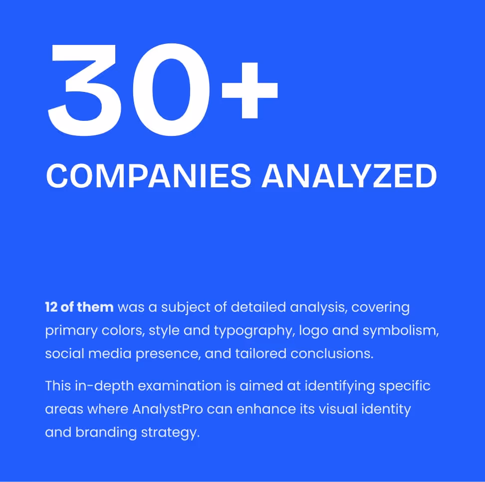 30+ companies analysed, 12 of them in detail, to find where AnalystPro can strengthen its identity